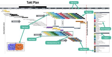 takt planning software|Introduction To Takt Planning .